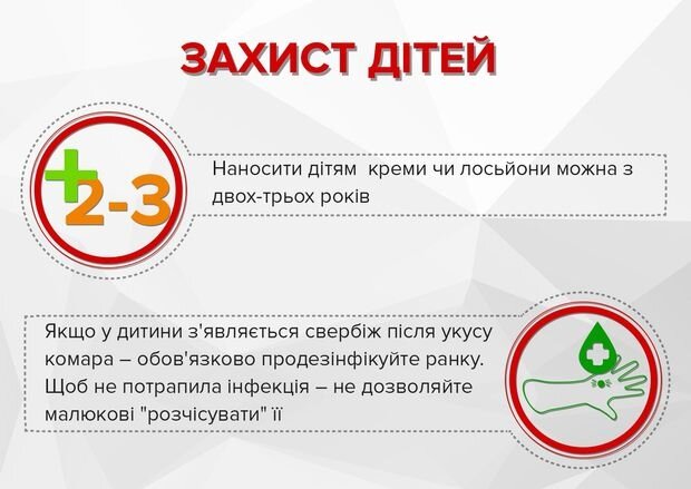 Як вберегтися від укусів комарів: практичні поради